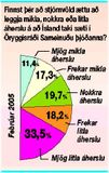 52% leggja litla áherslu á sæti Íslands í Öryggisráði