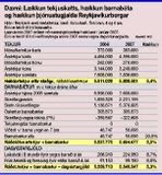 Ráðstöfunartekjur hjóna munu aukast um 5,3&ndash;5,5%